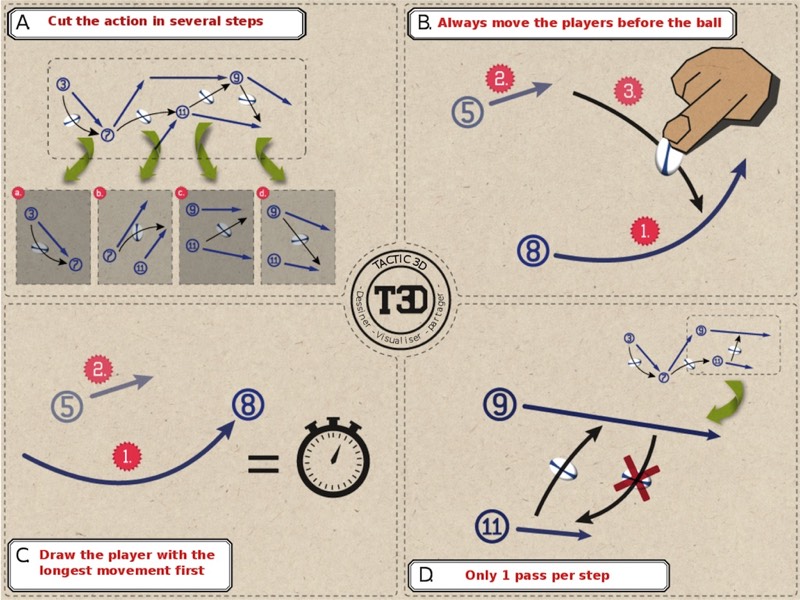 tactic3D basketball rules